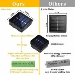 Luci A Stringa Solare Per Esterni, Luci A Stringa Solare In Filo Di Rame, Ci Sono 8 Modelli, Per Giardino, Patio, Casa, Luci Decorative, 7M 50LED, Viola. -Vendite VIDAXL || LEDVANCE || STEINEL 100272189 4