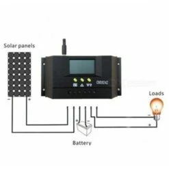 30A Regolatore Di Carica Solare Fotovoltaico LCD 12V /24V Per Pannello Solare CM3024Z -Vendite VIDAXL || LEDVANCE || STEINEL 20214098 3