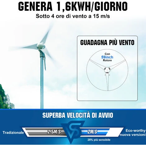 ECO-WORTHY Generatore Eolico Ibrido Da 400 W Che Carica Energia Eolica Con Controller Ibrido Home 3 ECO-WORTHY Generatore Eolico Ibrido Da 400 W Che Carica Energia Eolica Con Controller Ibrido Home - immagine 3