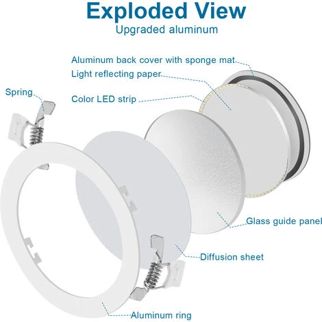 Randaco 12W 10x LED Faretto Da Incasso Lampadina Corridoio Cambia Colore Lampada Da Pannello Da Cucina 3 Randaco 12W 10x LED Faretto Da Incasso Lampadina Corridoio Cambia Colore Lampada Da Pannello Da Cucina - immagine 3