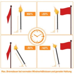 Randaco Torce Torchlight Torce Da Giardino Di Alta Qualità Torce Professionali A Cera Deco 90 Min 20x 7 Randaco Torce Torchlight Torce Da Giardino Di Alta Qualità Torce Professionali A Cera Deco 90 Min 20x -Vendite VIDAXL || LEDVANCE || STEINEL 65648012 3