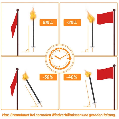 Randaco Torce Torchlight Torce Da Giardino Di Alta Qualità Torce Professionali A Cera Deco 90 Min 20x 3 Randaco Torce Torchlight Torce Da Giardino Di Alta Qualità Torce Professionali A Cera Deco 90 Min 20x - immagine 3