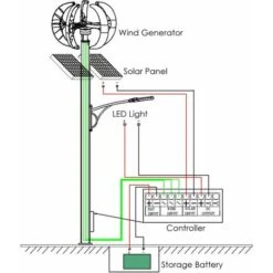 Regolatore Solare E Eolico Generatore Eolico 12V 1200W Con Regolatore Di Carica Kit Generatore A Turbina Eolica A 5 Pale Minitipo Lanterna Mulino A Vento A Energia Trasparente Per Barche Home Highway, -Vendite VIDAXL || LEDVANCE || STEINEL 76388193 5