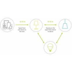 EGLO Lampada Da Terra Collegare Monterolo-C In Bianco Ø39cm IP65 8 EGLO Lampada Da Terra Collegare Monterolo-C In Bianco Ø39cm IP65 -Vendite VIDAXL || LEDVANCE || STEINEL 77436287 4