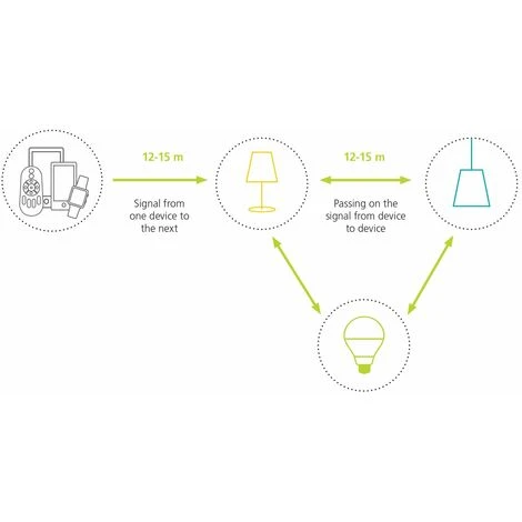 EGLO Lampada Da Terra Collegare Monterolo-C In Bianco Ø39cm IP65 4 EGLO Lampada Da Terra Collegare Monterolo-C In Bianco Ø39cm IP65 - immagine 4