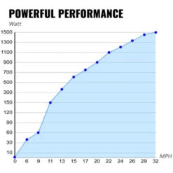 3 Lame 12V TURBINA EOLICA 400W Generatore Eolico Energia Windgenerator 9 3 Lame 12V TURBINA EOLICA 400W Generatore Eolico Energia Windgenerator -Vendite VIDAXL || LEDVANCE || STEINEL 82818703 5