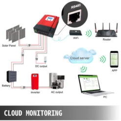 VEVOR Regolatore Di Carica Solare 60A MPPT 12V / 24V / 36V / 48V Schermo LCD Con WIFI Regolatore Solare Pannello Solare -Vendite VIDAXL || LEDVANCE || STEINEL 92618217 5