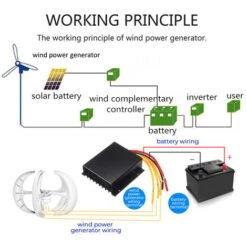 650W 12V Generatore Eolico A Turbina Eolica Da Giardino A 4 Pale Con Rotore A Lanterna -Vendite VIDAXL || LEDVANCE || STEINEL 93344177 4