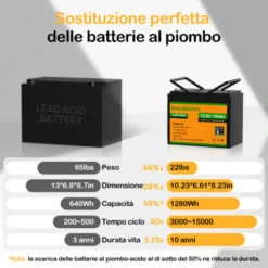 ECO-WORTHY Batteria Al Litio 12V 100Ah LiFePO4 Ricaricabile Con Oltre 3000 Cicli Profondi E Protezione BMS Per Sistema Solare, Camper, Barca, Casa, Kit Pannelli Solari E Campeggio. -Vendite VIDAXL || LEDVANCE || STEINEL 99645383 3