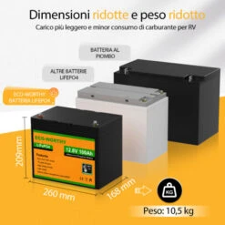 ECO-WORTHY Batteria Al Litio 12V 100Ah LiFePO4 Ricaricabile Con Oltre 3000 Cicli Profondi E Protezione BMS Per Sistema Solare, Camper, Barca, Casa, Kit Pannelli Solari E Campeggio. -Vendite VIDAXL || LEDVANCE || STEINEL 99645383 4